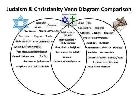 Does christianity share similarities with paganism
